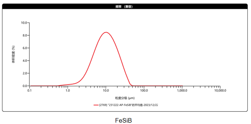 FeSiB.png